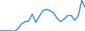Currency: Euro / Input product: Diesel oil - prices per 100 litres / Geopolitical entity (reporting): Czechia
