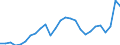 Currency: Euro / Input product: Diesel oil - prices per 100 litres / Geopolitical entity (reporting): Spain