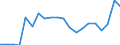 Currency: Euro / Input product: Diesel oil - prices per 100 litres / Geopolitical entity (reporting): Cyprus