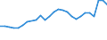 Currency: Euro / Input product: Diesel oil - prices per 100 litres / Geopolitical entity (reporting): Latvia