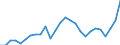 Currency: Euro / Input product: Diesel oil - prices per 100 litres / Geopolitical entity (reporting): Hungary