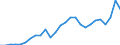 Currency: Euro / Input product: Diesel oil - prices per 100 litres / Geopolitical entity (reporting): Netherlands