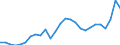 Currency: Euro / Input product: Diesel oil - prices per 100 litres / Geopolitical entity (reporting): Sweden