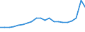 Currency: Euro / Input product: Sulphate of ammonia - prices per 100 kg of nutritive substance / Geopolitical entity (reporting): Bulgaria