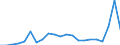 Currency: Euro / Input product: Ammonium nitrate (26% N) (in sacks) - prices per 100 kg of nutritive substance / Geopolitical entity (reporting): Belgium
