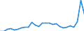 Currency: Euro / Input product: Ammonium nitrate (26% N) (in sacks) - prices per 100 kg of nutritive substance / Geopolitical entity (reporting): Czechia