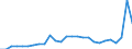 Currency: Euro / Input product: Ammonium nitrate (26% N) (in sacks) - prices per 100 kg of nutritive substance / Geopolitical entity (reporting): Ireland