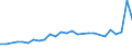 Currency: Euro / Input product: Ammonium nitrate (26% N) (in sacks) - prices per 100 kg of nutritive substance / Geopolitical entity (reporting): Lithuania