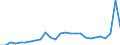 Currency: Euro / Input product: Ammonium nitrate (26% N) (in sacks) - prices per 100 kg of nutritive substance / Geopolitical entity (reporting): Netherlands