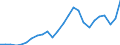 Input product: Heating gas oil - prices per 100 litres / Currency: Euro / Geopolitical entity (reporting): Greece