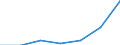 Input product: Heating gas oil - prices per 100 litres / Currency: Euro / Geopolitical entity (reporting): Netherlands