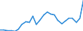 Input product: Heating gas oil - prices per 100 litres / Currency: Euro / Geopolitical entity (reporting): Poland