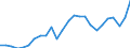 Input product: Heating gas oil - prices per 100 litres / Currency: Euro / Geopolitical entity (reporting): Slovenia