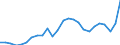 Input product: Heating gas oil - prices per 100 litres / Currency: Euro / Geopolitical entity (reporting): Finland