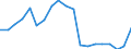 Input product: Heating gas oil - prices per 100 litres / Currency: National currency / Geopolitical entity (reporting): Lithuania