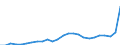 Input product: Heating gas oil - prices per 100 litres / Currency: National currency / Geopolitical entity (reporting): Hungary