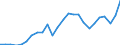 Input product: Heating gas oil - prices per 100 litres / Currency: National currency / Geopolitical entity (reporting): Slovenia