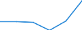 Input product: Residual fuel oil (prices/100 kg) - prices per 100 kg / Currency: Euro / Geopolitical entity (reporting): Germany