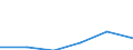 Input product: Residual fuel oil (prices/100 kg) - prices per 100 kg / Currency: Euro / Geopolitical entity (reporting): Ireland