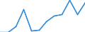 Input product: Residual fuel oil (prices/100 kg) - prices per 100 kg / Currency: Euro / Geopolitical entity (reporting): Hungary