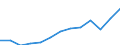 Input product: Motor spirit - prices per 100 litres / Currency: Euro / Geopolitical entity (reporting): Ireland