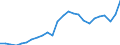 Input product: Motor spirit - prices per 100 litres / Currency: Euro / Geopolitical entity (reporting): Greece