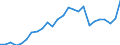 Input product: Motor spirit - prices per 100 litres / Currency: Euro / Geopolitical entity (reporting): Lithuania