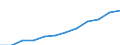 Unit of measure: Euro per hectare / Agricultural products: Arable land / Geopolitical entity (reporting): Jihozápad