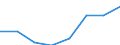 Unit of measure: Euro per hectare / Agricultural products: Arable land / Geopolitical entity (reporting): Sterea Elláda