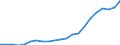 Landeswährung pro Hektar / Landwirtschaftlich genutzte Fläche / Irland