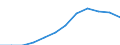 Unit of measure: Euro per hectare / Agricultural products: Arable land and/or permanent grassland / Geopolitical entity (reporting): Yugozapaden