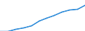 Unit of measure: Euro per hectare / Agricultural products: Arable land and/or permanent grassland / Geopolitical entity (reporting): Czechia