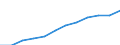 Unit of measure: Euro per hectare / Agricultural products: Arable land and/or permanent grassland / Geopolitical entity (reporting): Severozápad