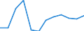 Unit of measure: Euro per hectare / Agricultural products: Arable land and/or permanent grassland / Geopolitical entity (reporting): Midtjylland