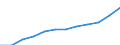 Unit of measure: Euro per hectare / Agricultural products: Arable land and/or permanent grassland / Geopolitical entity (reporting): Estonia