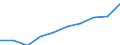 Unit of measure: Euro per hectare / Agricultural products: Arable land and/or permanent grassland / Geopolitical entity (reporting): Eastern and Midland