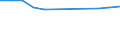 Unit of measure: Euro per hectare / Agricultural products: Arable land and/or permanent grassland / Geopolitical entity (reporting): Greece