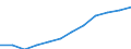 Unit of measure: Euro per hectare / Agricultural products: Arable land and/or permanent grassland / Geopolitical entity (reporting): Spain