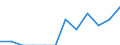 Unit of measure: Euro per hectare / Agricultural products: Arable land and/or permanent grassland / Geopolitical entity (reporting): Noreste