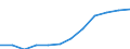 Unit of measure: Euro per hectare / Agricultural products: Arable land and/or permanent grassland / Geopolitical entity (reporting): Centro (ES)