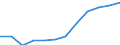 Unit of measure: Euro per hectare / Agricultural products: Arable land and/or permanent grassland / Geopolitical entity (reporting): Extremadura