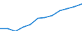 Unit of measure: Euro per hectare / Agricultural products: Arable land and/or permanent grassland / Geopolitical entity (reporting): Sur