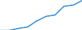 Unit of measure: Euro per hectare / Agricultural products: Arable land and/or permanent grassland / Geopolitical entity (reporting): Jadranska Hrvatska