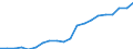 Unit of measure: Euro per hectare / Agricultural products: Utilised agricultural area / Geopolitical entity (reporting): Denmark
