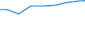 Unit of measure: Euro per hectare / Agricultural products: Utilised agricultural area / Geopolitical entity (reporting): Germany