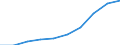 Unit of measure: Euro per hectare / Agricultural products: Utilised agricultural area / Geopolitical entity (reporting): Lithuania