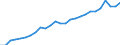 Unit of measure: Euro per hectare / Agricultural products: Utilised agricultural area / Geopolitical entity (reporting): Luxembourg