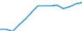 Unit of measure: Euro per hectare / Agricultural products: Utilised agricultural area / Geopolitical entity (reporting): Netherlands