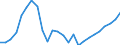 Unit of measure: Euro per hectare / Agricultural products: Utilised agricultural area / Geopolitical entity (reporting): Finland