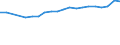Unit of measure: Euro per hectare / Agricultural products: Utilised agricultural area / Geopolitical entity (reporting): Sweden